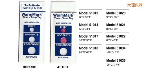 大理溫度指示標(biāo)簽 WarmMark Thermolabels