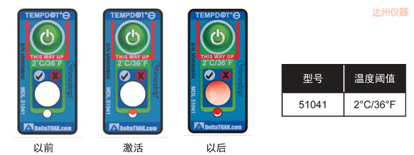 �_(d��)�ݜض�ָʾ��(bi��o)�� ��Ӌ(j��)�½��ضȵĘ�(bi��o)��