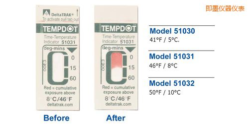 ��ī�ض�ָʾ��(bi��o)�� Tempdot �r(sh��)�g-�ضȘ�(bi��o)��