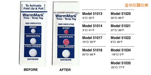 金華溫度指示標(biāo)簽 WarmMark Thermolabels