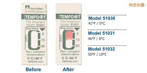 林芝溫度指示標(biāo)簽 Tempdot 時(shí)間-溫度標(biāo)簽
