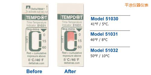 平涼溫度指示標簽 Tempdot 時間-溫度標簽