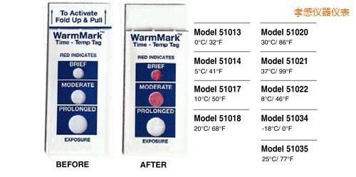 Т�Мض�ָʾ�˺� WarmMark Thermolabels