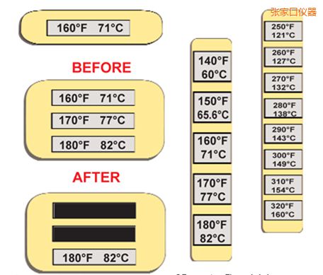 ���ҿڜض�ָʾ�˺� �ߜ�ThermoLabel�˺�