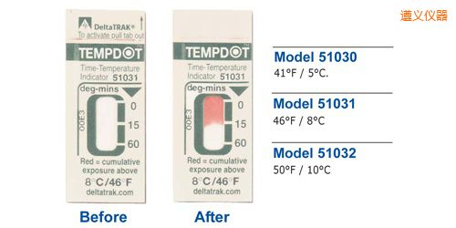 遵義溫度指示標(biāo)簽 Tempdot 時間-溫度標(biāo)簽